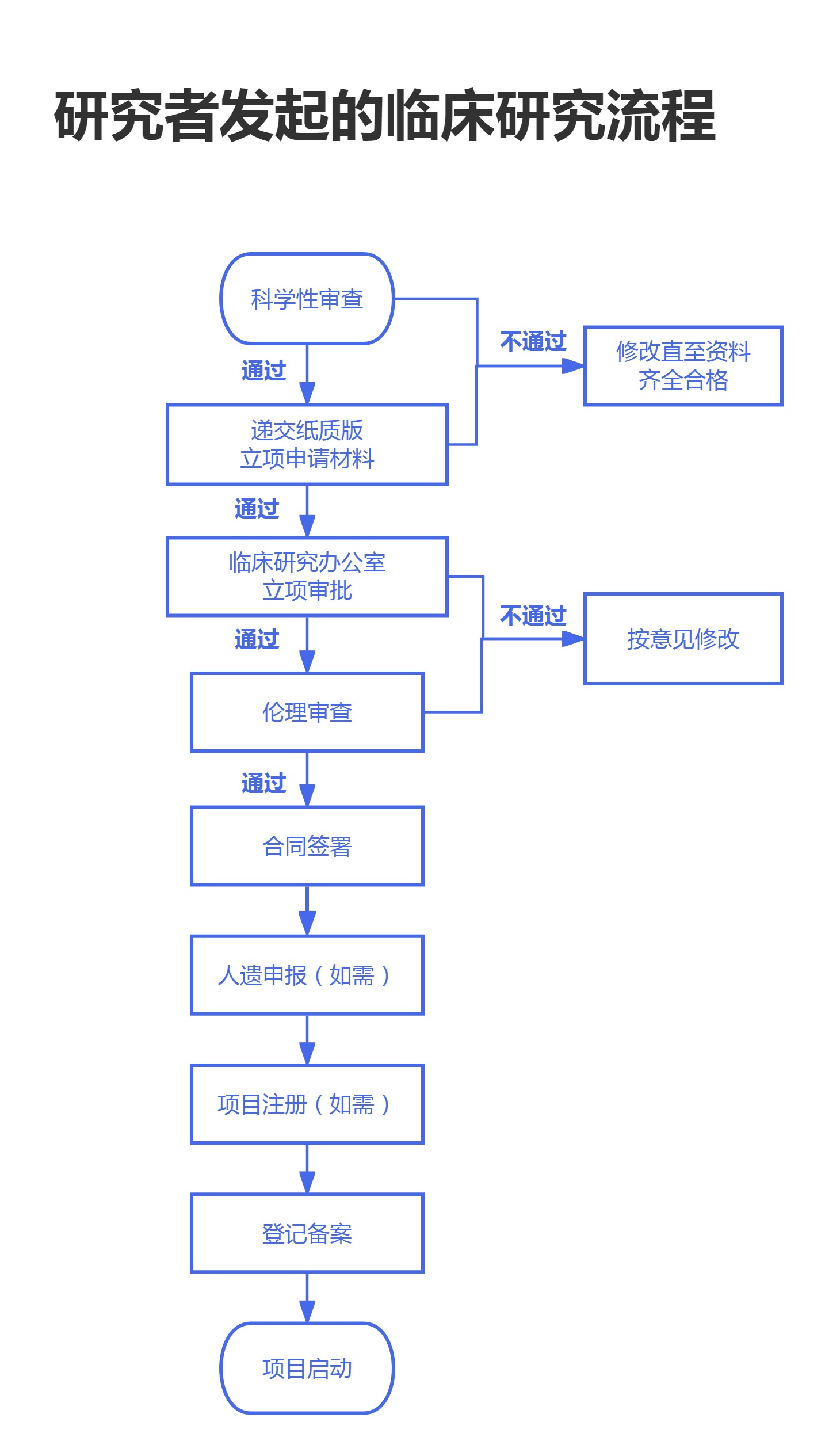 IIT立项流程图.jpg